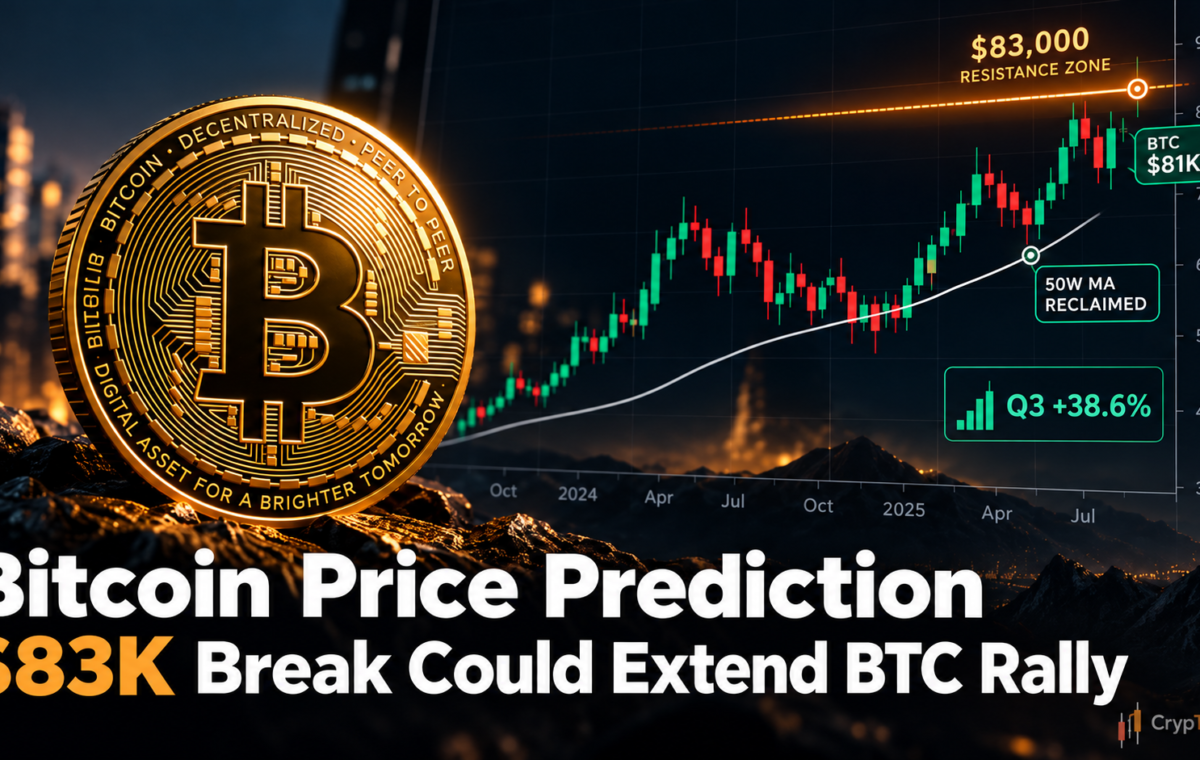 bitcoin price
