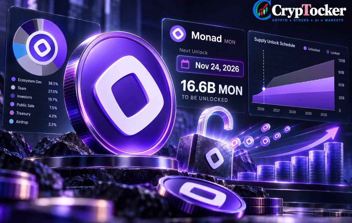 Monad Crypto Faces 16.6B MON Unlock as Price Holds Near $0.03