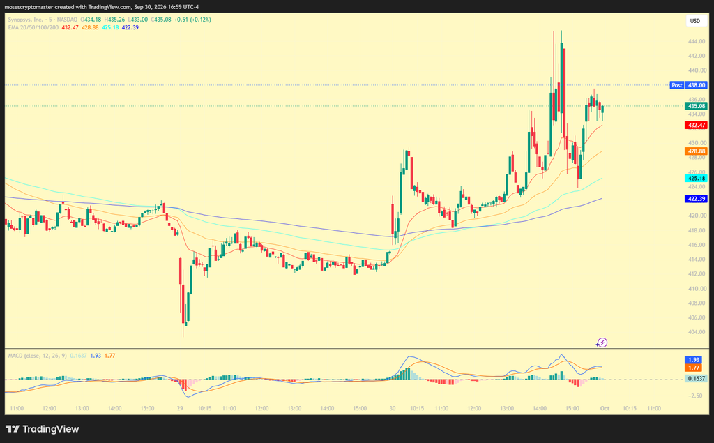 Synopsys stock