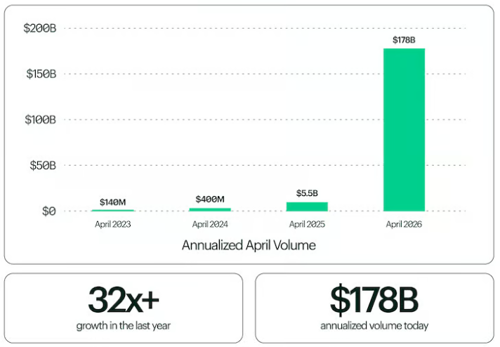 Kalshi Valuation