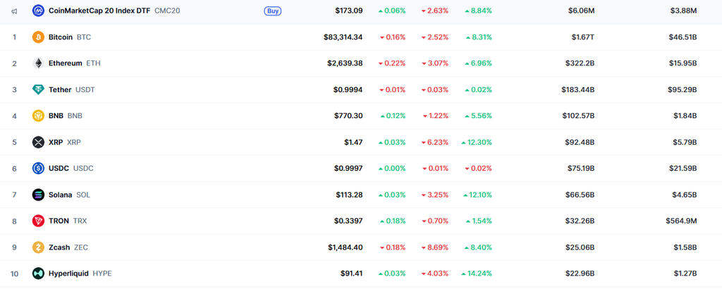 Crypto Crash Today